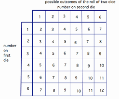 part 1 tossing two dice