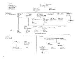Noahs Genealogy Mapping Ararat