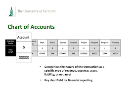 Ppt Chart Of Accounts Overview Powerpoint Presentation