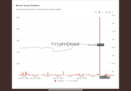That's not to say that bitcoin is the perfect solution for the criminal on the go, though. Looks Like Kucoin Was Hacked No Btc Outflows Since A 1 000 Btc Withdrawal Cryptocurrency