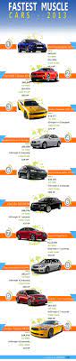 Graphs Infographics Muscle Cars Cool Cars Motor Car