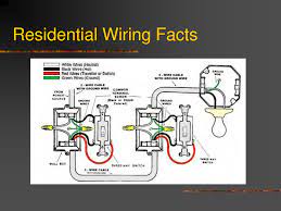 Homes typically have several kinds of home wiring, including electrical wiring for lighting and power distribution, permanently installed and portable appliances, telephone, heating or ventilation system control, and increasingly for home theatre and computer networks. 4 Best Images Of Residential Wiring Diagrams House Electrical Light Switch Wiring Three Way Switch Light Dimmer Switch