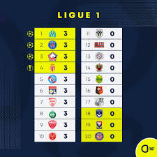 جدول ترتيب هدافين الدوري الإنجليزي بعد هدف محمد صلاح في مباراة ليفربول ومان سيتي اليوم تقدم النجم الدولي المصري #محمد_صلاح لاعب فريق #ليفربول الإنجليزي في. Ù…Ø¬Ù…ÙˆØ¹Ø© ØµÙˆØ± Ù„Ù„ ØªØ±ØªÙŠØ¨ Ù‡Ø¯Ø§ÙÙŠ Ø§Ù„Ø¯ÙˆØ±ÙŠ Ø§Ù„Ø§Ù†Ø¬Ù„ÙŠØ²ÙŠ 2018 Ù¢Ù Ù¡Ù©