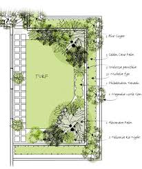 Rectangle Garden Landscape Design Plans Landscape Design Garden Design Layout