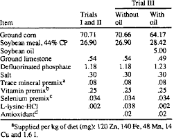 Percentage Composition Of 18 Cp Basal Diets For Aspirin Trials Download Table