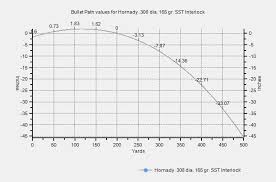 45 expert hornady sst sabot ballistics chart