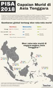 Laos juga pernah menggunakan sistem kerajaan sebelum pada akhirnya berganti menjadi republik. Infografis Keamanan Online Anak Di Asia Tenggara Teacher Magazine
