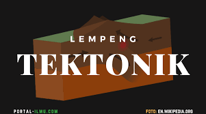 Pengertian Lempeng Tektonik Jenis Dan Pembagiannya Portal Ilmu Com