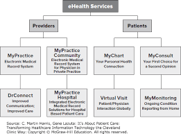 High Tech High Touch Its About Patient Care