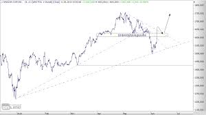 Realtimekurs, chart, fundamentaldaten, sowie aktuelle nachrichten und meinungen. Amazon Aktie Das War Ein Durchmarsch Finanztrends