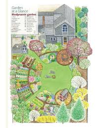 Biodynamic Garden This Is An Excellent Plan Today S Gardens Garden Design Layout Garden Design Plans Garden Planning