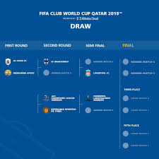 Championnat du monde, cortina d'ampezzo 11:00 (ski alpin). Here We Have It We Have Our Path Fifa Club World Cup Facebook