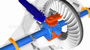 How A Differential Works Fahrzeugtechnik Autos Und Motorrader
