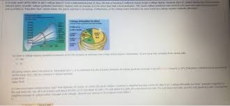 Maybe you would like to learn more about one of these? Is It Really Worth All The Effort To Get A College Chegg Com