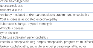 Image result for AIDS Dementia Complex