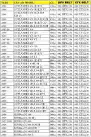 44 Unmistakable Polaris Snowmobile Belt Chart