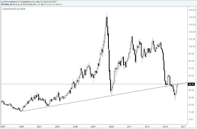 wti crude oil price forecast support holds as supply fears fade