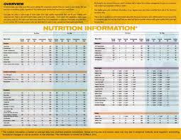 73 true mcdonalds food menu calories