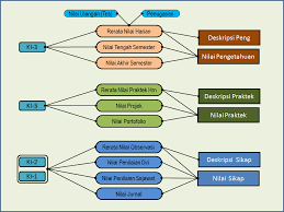 Maybe you would like to learn more about one of these? Perhitungan Nilai Raport Kurikulum 2013 Kompasiana Com