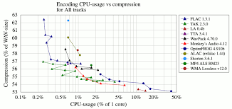 lossless codec comparison jan 15