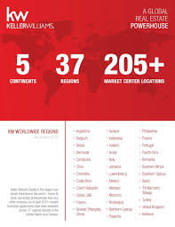 Pin By Gloria Schmitt Team Leader K On Keller Williams Realty Landmark Lead Generation Real Estate Real Estate Leads Global Real Estate
