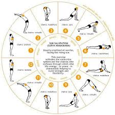 T Shirt For Yoga Lover Https Teespring Com Loving Yoga Tshirt For U Yoga Routine For Beginners Morning Yoga Morning Yoga Routine