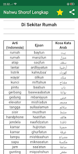 5 kitab shorof lengkap pdf. Download Nahwu Shorof Lengkap Offline Free For Android Nahwu Shorof Lengkap Offline Apk Download Steprimo Com