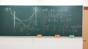 夫蚓，上食槁壤，下飲黃泉。 classical chinese, trad.夫蚓，上食槁壤，下饮黄泉。 classical chinese, simp. from: é»ƒç«‹ç†åŒ– ç‰©ç†äº‹å‹™æ‰€ Home Facebook