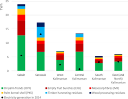 The csu team will develop new statistical and interpretable machine learning methods as part of the collaboration. Transforming Exploitative Land Based Economy The Case Of Borneo Sciencedirect