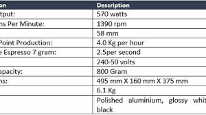 Coffee Grind Size Chart Facebook Lay Chart
