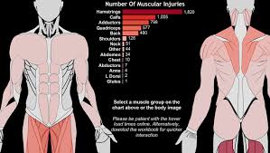 Muscular Injuries In The English Premier League Tableau Public