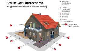 Was kosten umbau und sanierung meines hauses? Modernisieren