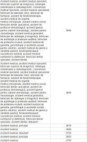 De la mic la mare sortează după preț: Ce Sporuri PoÈ›i Lua In FuncÈ›ie De SecÈ›ie Medijobs