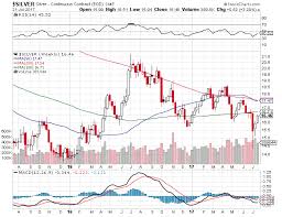 gold and silver technical charts come to a head seeking alpha