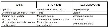 Check spelling or type a new query. Penguatan Pendidikan Karakter Ppk Sman 95 Jakarta