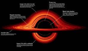 For more on how nolan and the team made gargantua with cgi (computer generated imagery), check out this awesome video. Nasa S New Black Hole Visualization Is Straight Out Of Interstellar Nerdist