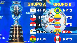 Entre tanto, el grupo b es liderado por brasil, que está invicto y con puntaje perfecto y por ende tiene asegurada su presencia en los los cuartos de final. Gevj3ong9b7t6m