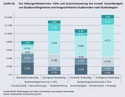 Den richtigen ansprechpartner in sachen fernstudium ausfindig zu machen, ist nicht unbedingt einfach, denn es gibt zahlreiche lehranstalten, die das studium von zuhause aus möglich machen. Der Studentenjob Alles Was Du Wissen Solltest Studieren At