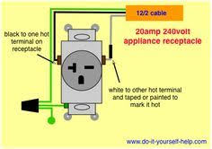 Wiring Diagram For A 20 Amp 240 Volt Receptacle Electrical Wiring Electricity Outlet Wiring