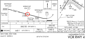 where does the final approach segment begin on an ils