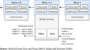 1 day ago a cryptocurrency company that owns 67. Blockchain Based Applications In Shipping And Port Management A Literature Review Towards Defining Key Conceptual Frameworks Emerald Insight