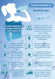 Muschiul ochiului este cel mai rapid din organism. Consumul De ApÄƒ Principalele Beneficii Pentru SÄƒnÄƒtate ApÄƒ Canal