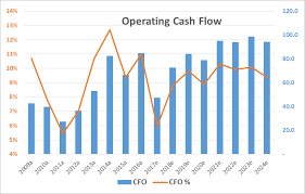 Engages in providing management services. 2