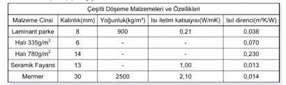 Kalorifer sistemleri daha fazla kullanılır. Yerden Isitma Ve Alttan Isitmanin Yarar Ve Zararlari Istanbul Tesisat