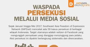 Waspada Persekusi Melalui Media Sosial Infografik Katadata Co Id Persekusi Indonesia