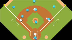 Intro To Baseball Force Outs Youtube