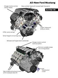 2007 ford five hundred engine diagram wiring diagram. 2015 17 Ford Coyote Mustang Engine Specs 5 0l Lmr
