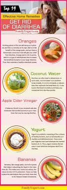 Yogurt For Diarrhea Is Probiotic Yogurt Good For Diarrhea Get Rid Of Diarrhea Diarrhea Remedies Upset Stomach