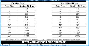 flexible duct air flow chart best picture of chart