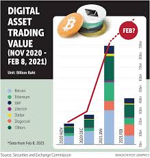 Asia's financial landscape is ripe for disruption Sec Schedules Hearing For Cryptocurrency Trading